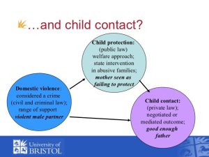 DV children
